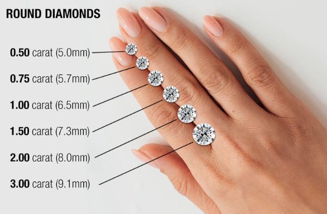 Đơn Vị Đo Lường Carat