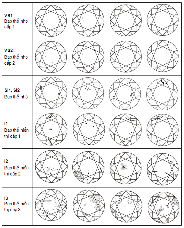 độ tinh khiết kim cương