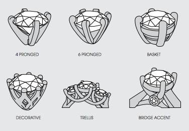 4 Prongs, 6 Prongs, or 8 Prongs