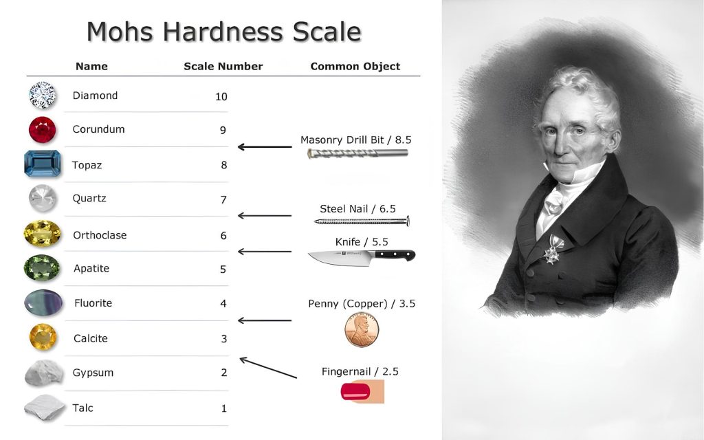 Thang độ cứng Mohs