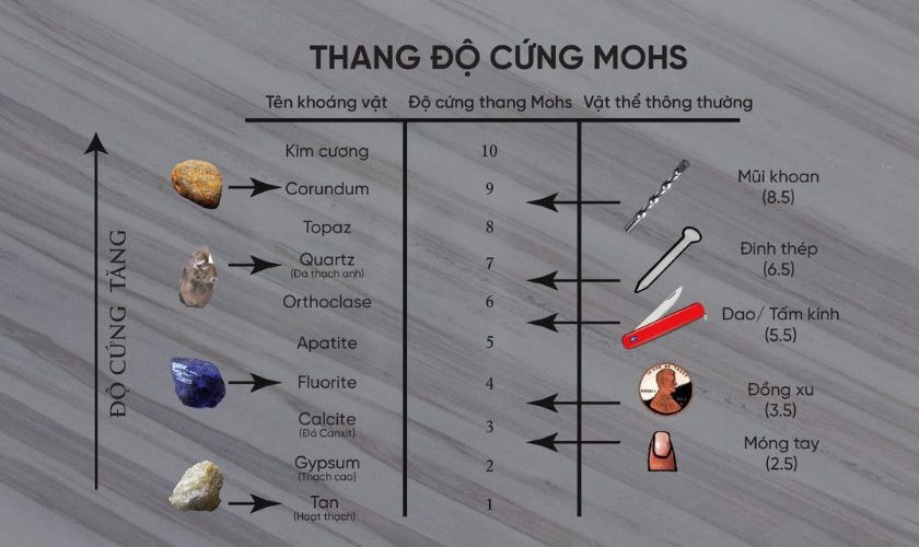 155 loại đá quý trên thang đo Mohs