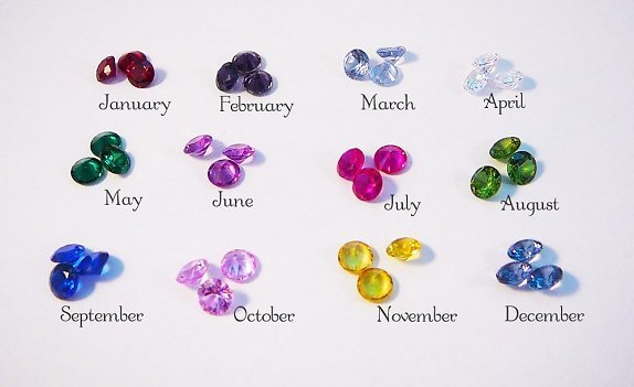 đá hộ mệnh của 12 cung hoàng đạo