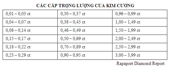 Carat & Size (Trọng lượng & Kích thước)