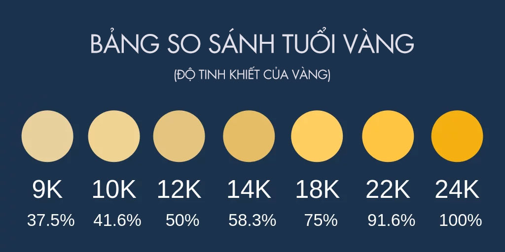 Nên chọn trang sức bằng vàng 10K, 14K, 18K, 22K hay 24K?
