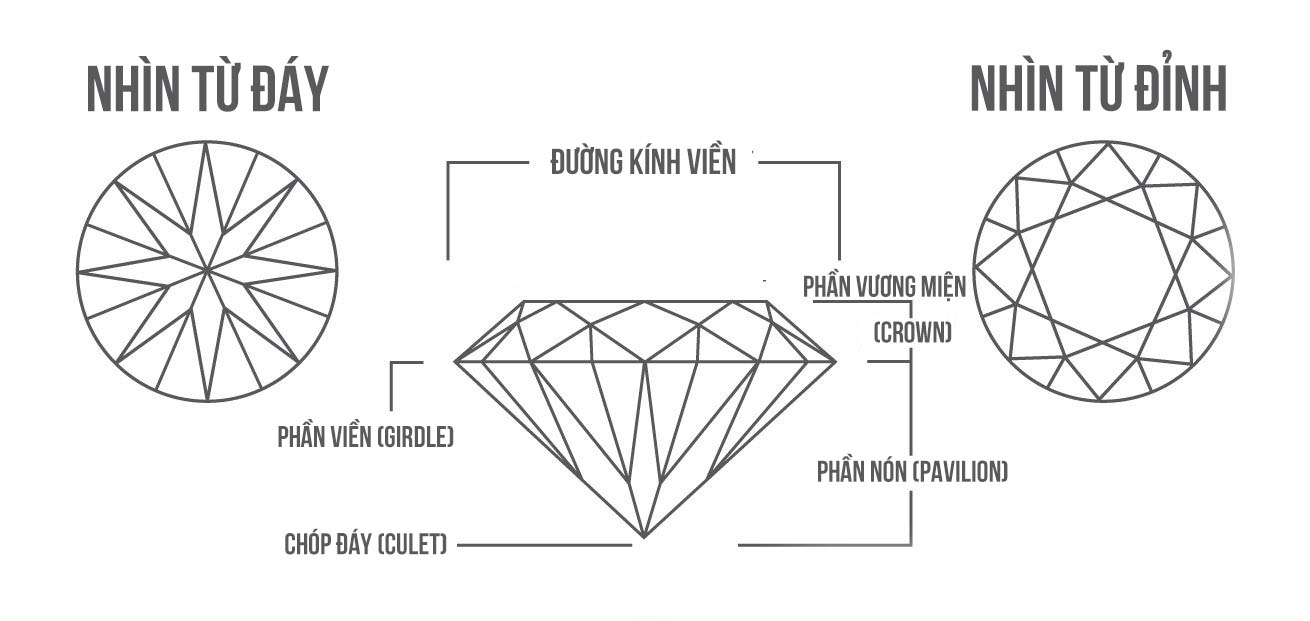 Tiêu chuẩn đánh giá đá quý qua kiểu mài cắt