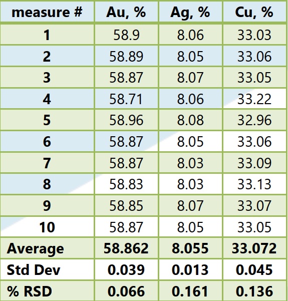 Cách xác định tuổi vàng và các kim loại quý